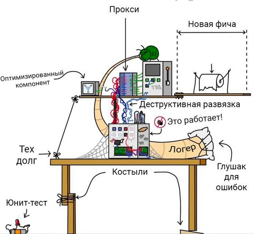 Новая Фича
